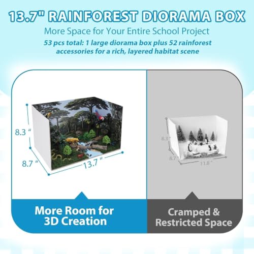 DZrudun Rainforest Diorama Kit, Large Diorama Box and 52Pc Diorama Supplies - color: Rainforest Diorama kit