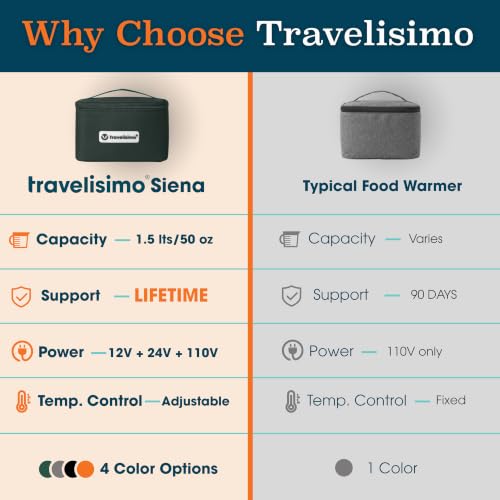 TRAVELISIMO Portable Microwave, Portable Food Warmer For Work & Home Use, Heated Lunch Box 12V/24V/110V, Mini Portable Oven 3-in-1 Food Heater, Electric Lunch Box, Calentador de Comida Portatil - color: Green