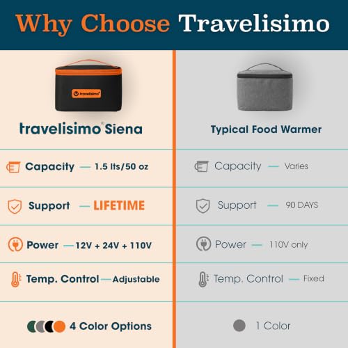 TRAVELISIMO Portable Microwave, Portable Food Warmer For Work & Home Use, Heated Lunch Box 12V/24V/110V, Mini Portable Oven 3-in-1 Food Heater, Electric Lunch Box, Calentador de Comida Portatil - color: Neon Orange
