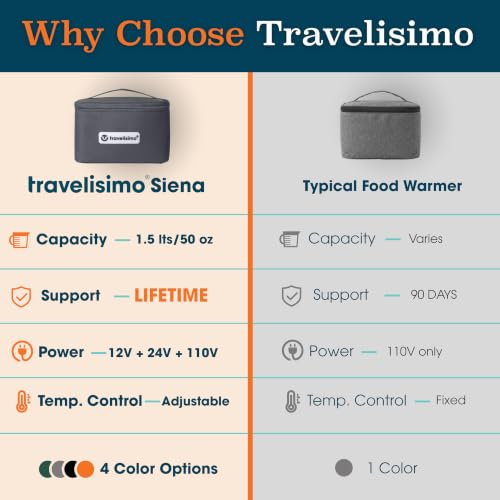 TRAVELISIMO Portable Microwave, Portable Food Warmer For Work & Home Use, Heated Lunch Box 12V/24V/110V, Mini Portable Oven 3-in-1 Food Heater, Electric Lunch Box, Calentador de Comida Portatil - color: Gray