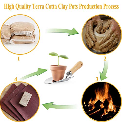 3 Inches Terracotta Clay Pots Pack of 26 pcs- Pottery Fleshy Flower Planter with Drainage Hole，for DIY Home and Office Desktop/Windowsill/Ornament Decoration Wedding