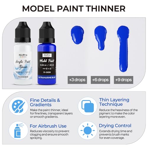 Nicpro 100 Colors Model Paint Set with 10 Thinners & 5 Specialty Bottles - style: 100 Colors Set