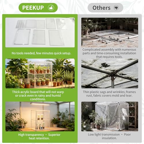 Mini Greenhouse Indoor with Magnetic Door, L-2tier-1pcs - size: L-2tier