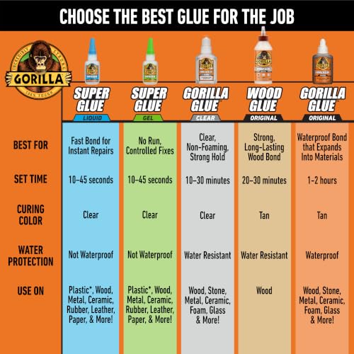 Gorilla Wood Glue, Water Resistant, Natural Color, 4 oz Bottle, 2-Pack - style: Original