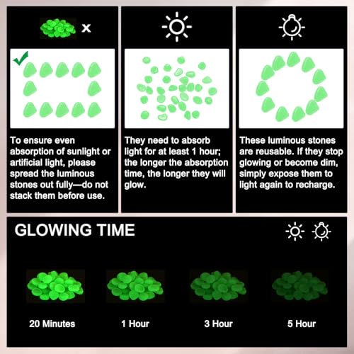 M METERXITY 200-Pack Glow in The Dark Rocks, 0.79" Resin Outdoor Garden Decorations Luminous Pebbles Stones for Garden Plants/Aquarium/Backyard Path, Aquarium Gravel [Cyan] - color: Cyan