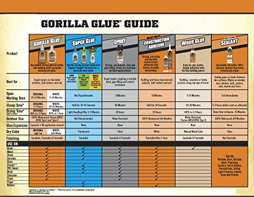 Gorilla Wood Glue, 8 oz., Water Resistant PVA Wood Glue for Indoor & Outdoor Projects, Fast Clamp, Natural Color, Paintable & Sandable (Pack of 12) - size: Bottle 8oz (Pack of 12)